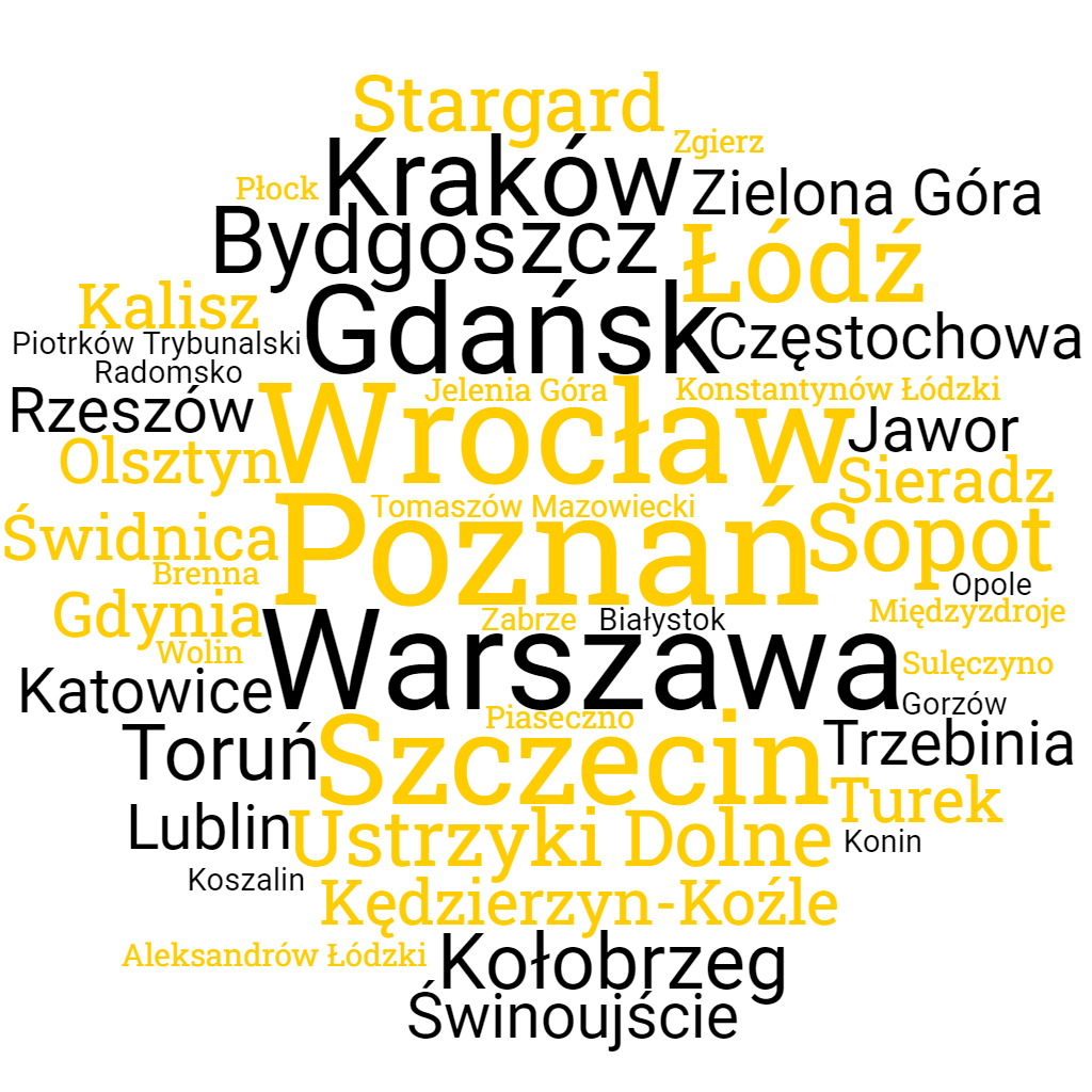 Zjedz.my w Polsce wordcloud